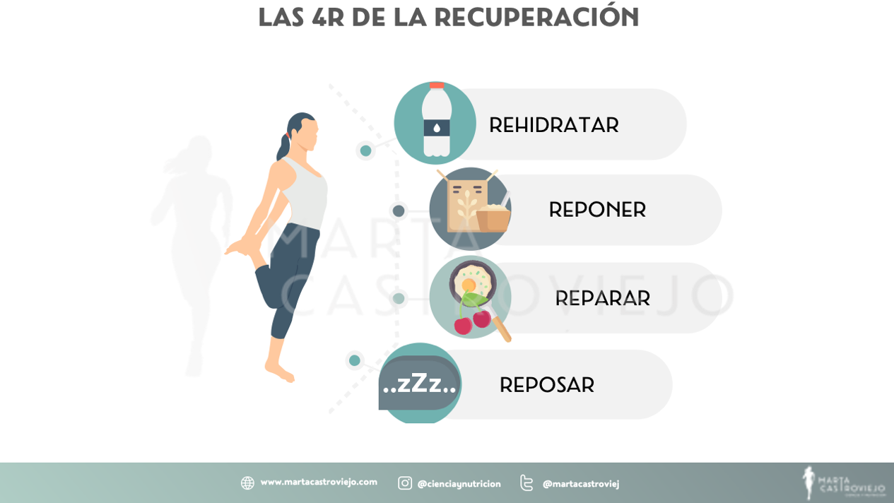 RRRRecupera correctamente, con 4R – Marta Castroviejo